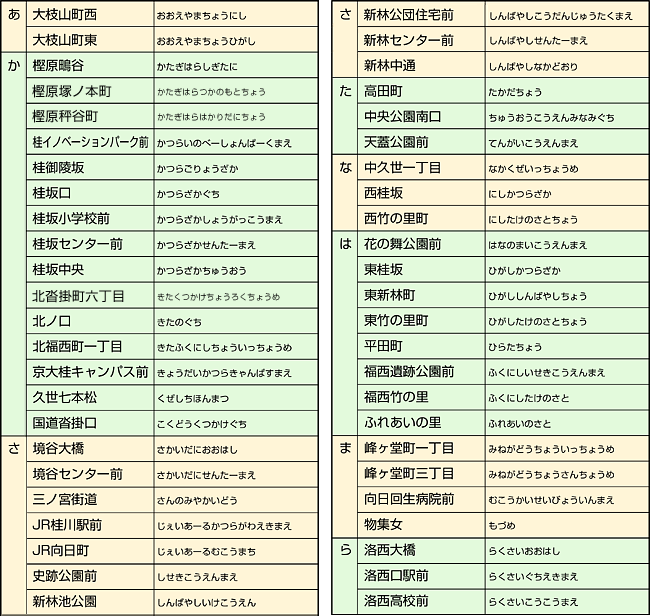 50音順停留所一覧