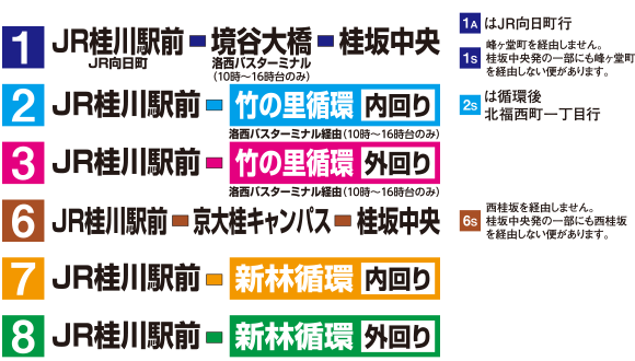 運行系統