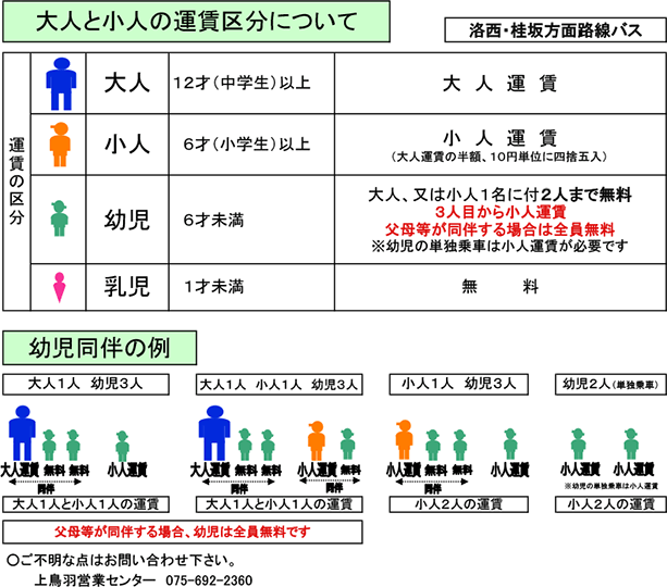 子どもと同伴で乗車された場合の運賃例