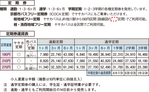 定期券・定期券価格表