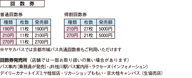 回数券